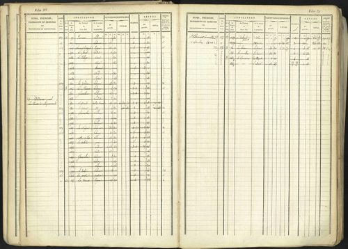 Aspremont - 3 P 167/1 - 3 P 167/1 - Matrice, folios, 1-760. 