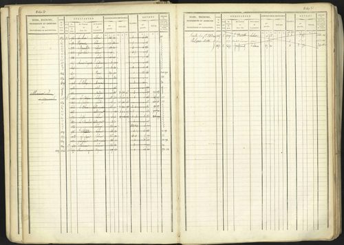 Aspremont - 3 P 167/1 - 3 P 167/1 - Matrice, folios, 1-760. 