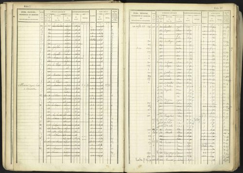 Aspremont - 3 P 167/1 - 3 P 167/1 - Matrice, folios, 1-760. 
