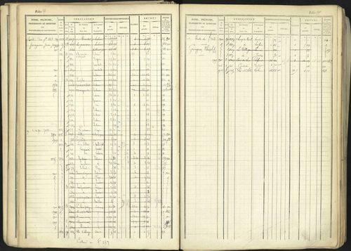 Aspremont - 3 P 167/1 - 3 P 167/1 - Matrice, folios, 1-760. 