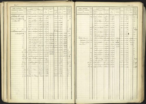 Aspremont - 3 P 167/1 - 3 P 167/1 - Matrice, folios, 1-760. 