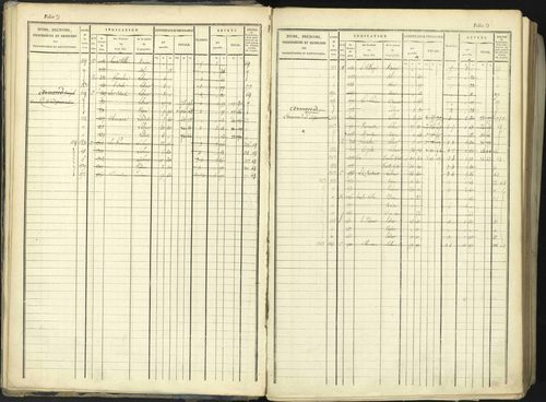 Aspremont - 3 P 167/1 - 3 P 167/1 - Matrice, folios, 1-760. 