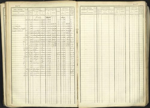 Aspremont - 3 P 167/1 - 3 P 167/1 - Matrice, folios, 1-760. 