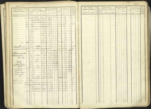 Aspremont - 3 P 167/1 - 3 P 167/1 - Matrice, folios, 1-760. 