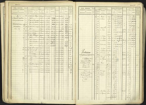 Aspremont - 3 P 167/1 - 3 P 167/1 - Matrice, folios, 1-760. 