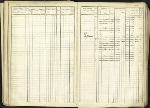 Aspremont - 3 P 167/1 - 3 P 167/1 - Matrice, folios, 1-760. 