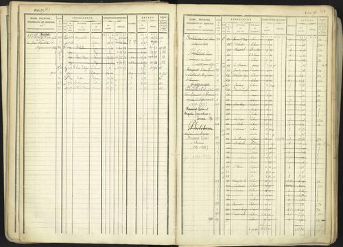 Aspremont - 3 P 167/1 - 3 P 167/1 - Matrice, folios, 1-760. 