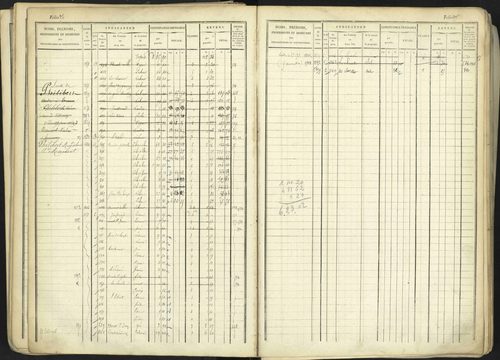 Aspremont - 3 P 167/1 - 3 P 167/1 - Matrice, folios, 1-760. 