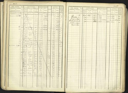 Aspremont - 3 P 167/1 - 3 P 167/1 - Matrice, folios, 1-760. 