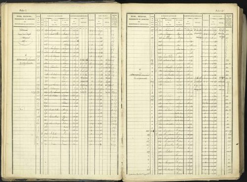 Aspremont - 3 P 167/1 - 3 P 167/1 - Matrice, folios, 1-760. 