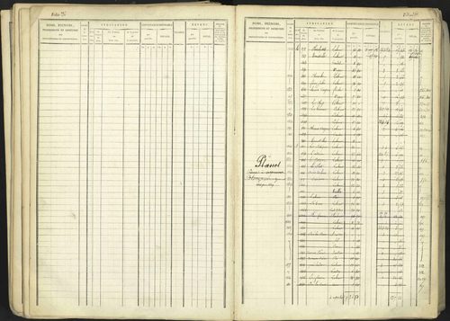 Aspremont - 3 P 167/1 - 3 P 167/1 - Matrice, folios, 1-760. 