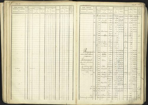 Aspremont - 3 P 167/1 - 3 P 167/1 - Matrice, folios, 1-760. 