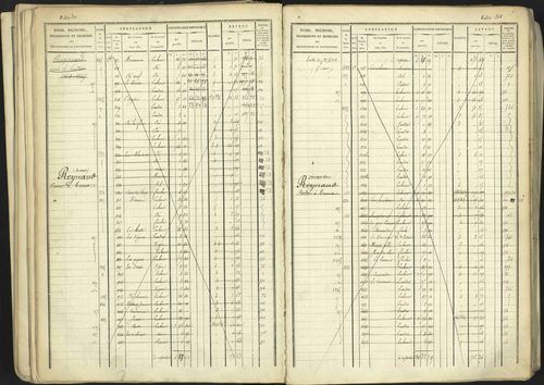 Aspremont - 3 P 167/1 - 3 P 167/1 - Matrice, folios, 1-760. 
