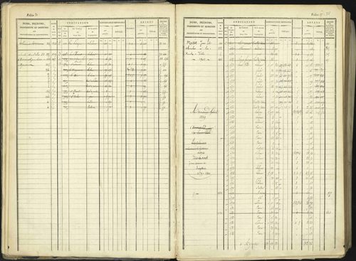 Aspremont - 3 P 167/1 - 3 P 167/1 - Matrice, folios, 1-760. 
