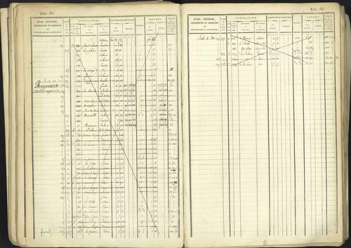 Aspremont - 3 P 167/1 - 3 P 167/1 - Matrice, folios, 1-760. 