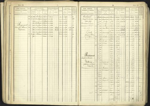 Aspremont - 3 P 167/1 - 3 P 167/1 - Matrice, folios, 1-760. 