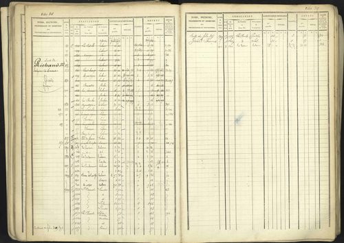 Aspremont - 3 P 167/1 - 3 P 167/1 - Matrice, folios, 1-760. 
