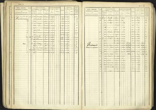 Aspremont - 3 P 167/1 - 3 P 167/1 - Matrice, folios, 1-760. 
