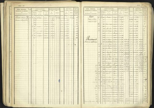 Aspremont - 3 P 167/1 - 3 P 167/1 - Matrice, folios, 1-760. 