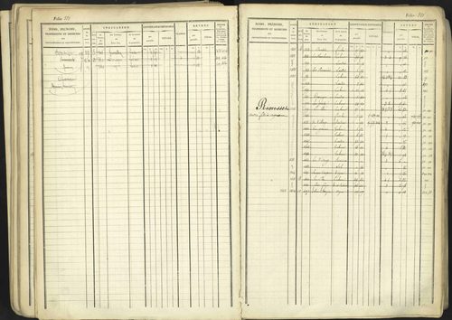 Aspremont - 3 P 167/1 - 3 P 167/1 - Matrice, folios, 1-760. 