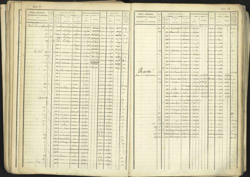 Aspremont - 3 P 167/1 - 3 P 167/1 - Matrice, folios, 1-760. 