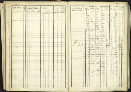 Aspremont - 3 P 167/1 - 3 P 167/1 - Matrice, folios, 1-760. 