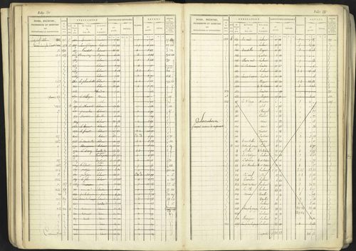 Aspremont - 3 P 167/1 - 3 P 167/1 - Matrice, folios, 1-760. 