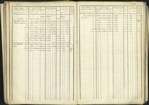 Aspremont - 3 P 167/1 - 3 P 167/1 - Matrice, folios, 1-760. 