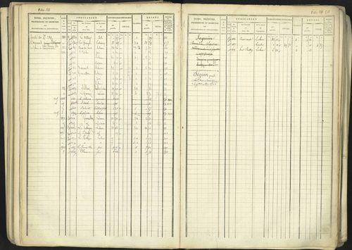 Aspremont - 3 P 167/1 - 3 P 167/1 - Matrice, folios, 1-760. 