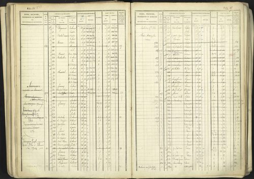 Aspremont - 3 P 167/1 - 3 P 167/1 - Matrice, folios, 1-760. 