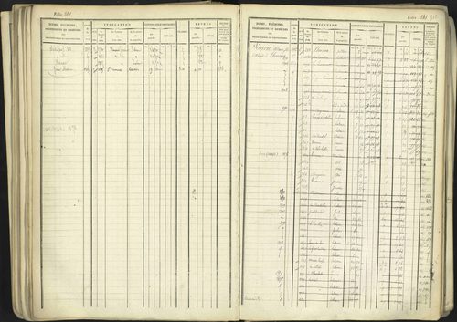 Aspremont - 3 P 167/1 - 3 P 167/1 - Matrice, folios, 1-760. 