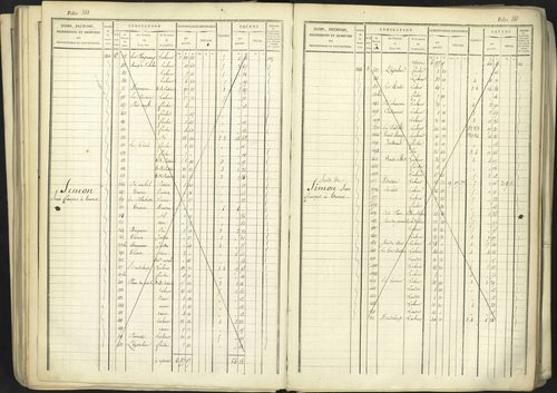 Aspremont - 3 P 167/1 - 3 P 167/1 - Matrice, folios, 1-760. 