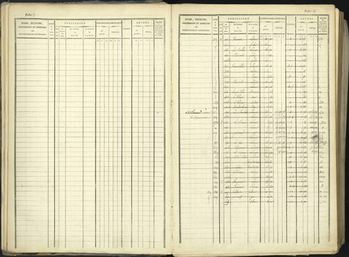 Aspremont - 3 P 167/1 - 3 P 167/1 - Matrice, folios, 1-760. 