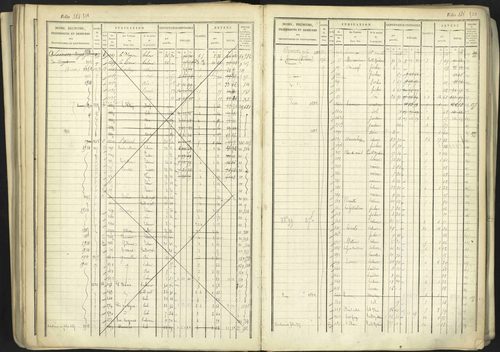 Aspremont - 3 P 167/1 - 3 P 167/1 - Matrice, folios, 1-760. 
