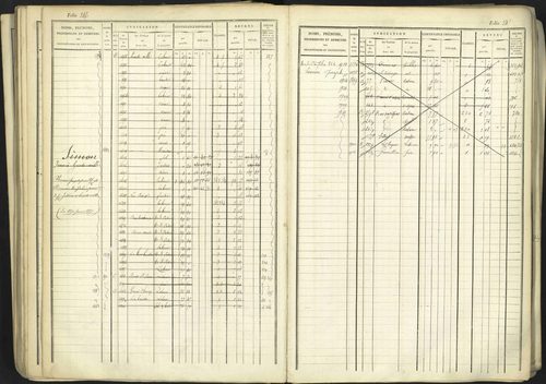 Aspremont - 3 P 167/1 - 3 P 167/1 - Matrice, folios, 1-760. 