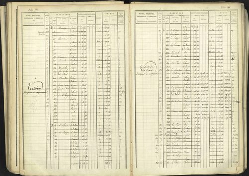 Aspremont - 3 P 167/1 - 3 P 167/1 - Matrice, folios, 1-760. 