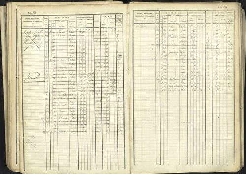 Aspremont - 3 P 167/1 - 3 P 167/1 - Matrice, folios, 1-760. 