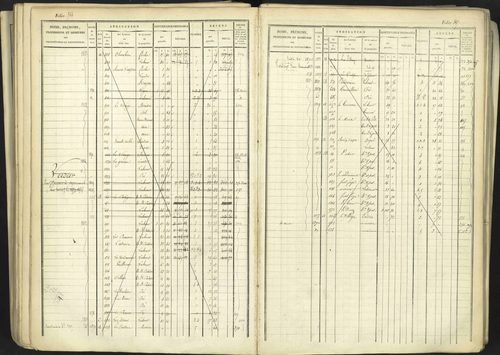 Aspremont - 3 P 167/1 - 3 P 167/1 - Matrice, folios, 1-760. 