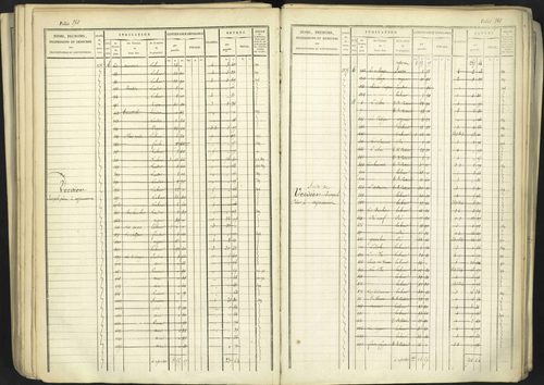 Aspremont - 3 P 167/1 - 3 P 167/1 - Matrice, folios, 1-760. 