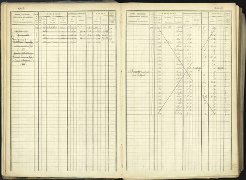 Aspremont - 3 P 167/1 - 3 P 167/1 - Matrice, folios, 1-760. 