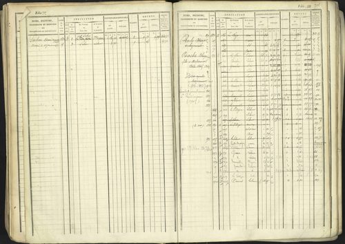 Aspremont - 3 P 167/1 - 3 P 167/1 - Matrice, folios, 1-760. 