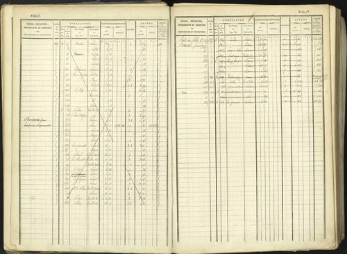 Aspremont - 3 P 167/1 - 3 P 167/1 - Matrice, folios, 1-760. 