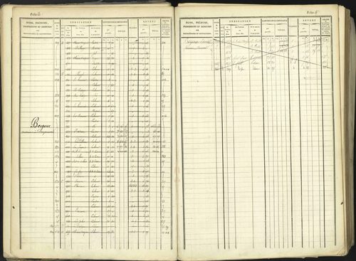 Aspremont - 3 P 167/1 - 3 P 167/1 - Matrice, folios, 1-760. 