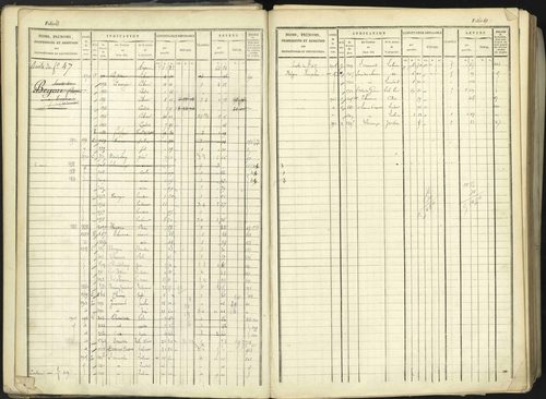 Aspremont - 3 P 167/1 - 3 P 167/1 - Matrice, folios, 1-760. 