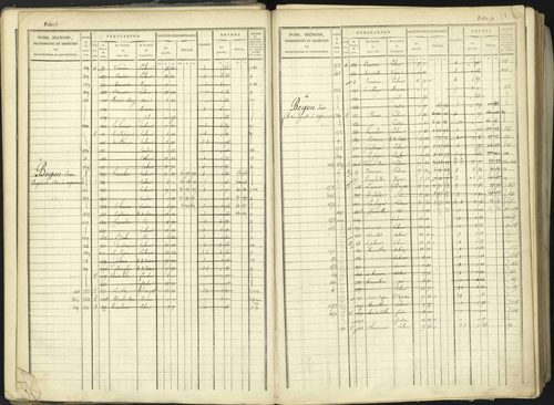 Aspremont - 3 P 167/1 - 3 P 167/1 - Matrice, folios, 1-760. 