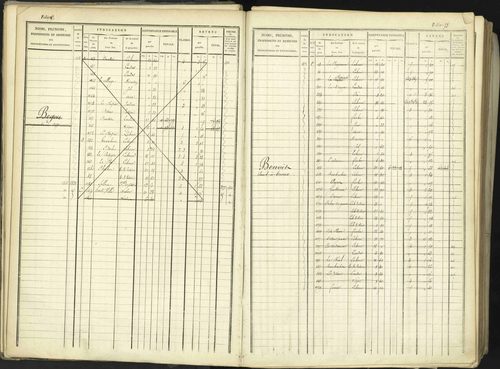 Aspremont - 3 P 167/1 - 3 P 167/1 - Matrice, folios, 1-760. 