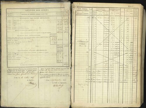 Aspremont - 3 P 167/1 - 3 P 167/1 - Matrice, folios, 1-760. 