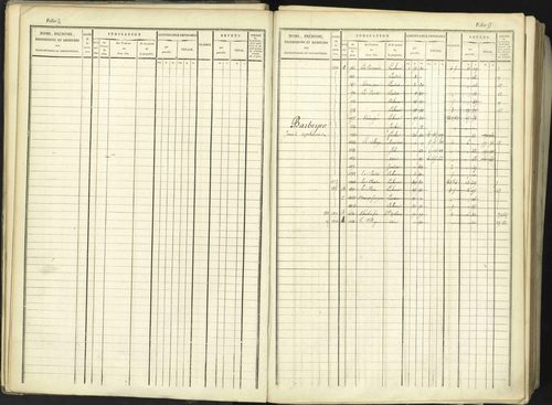 Aspremont - 3 P 167/1 - 3 P 167/1 - Matrice, folios, 1-760. 