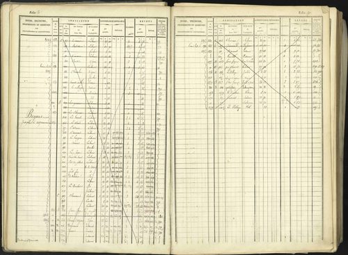Aspremont - 3 P 167/1 - 3 P 167/1 - Matrice, folios, 1-760. 