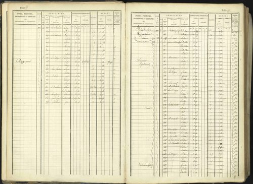 Aspremont - 3 P 167/1 - 3 P 167/1 - Matrice, folios, 1-760. 